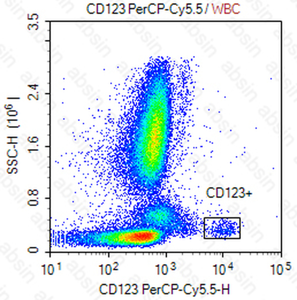 PerCP-Cy5.5 Mouse anti-Human CD123 Antibody(6H6)