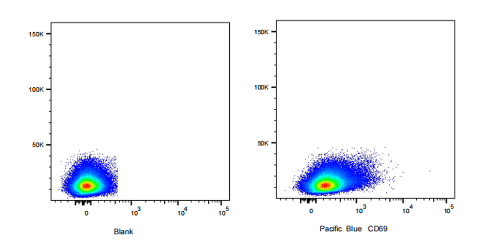 Pacific Blue Armenian Hamster anti-Mouse CD69 Antibody(H1.2F3)