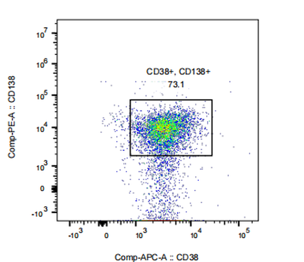 APC Mouse anti-Human CD38 Antibody(3KG38-12)
