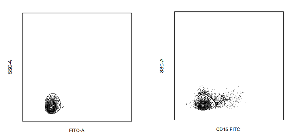 FITC Mouse anti-Human CD15 Antibody(28)