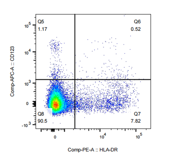 APC Mouse anti-Human CD123 Antibody(6H6)