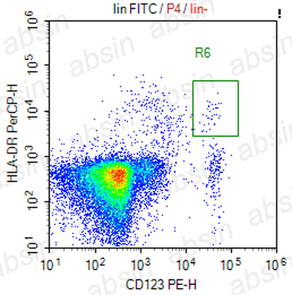 FITC Mouse anti-Human Lineage Cocktail(CD3,CD14,CD19,CD20,CD56) Antibody(OKT3,UCHM-1,CB19,BCA/b20,NCAM1b.2)