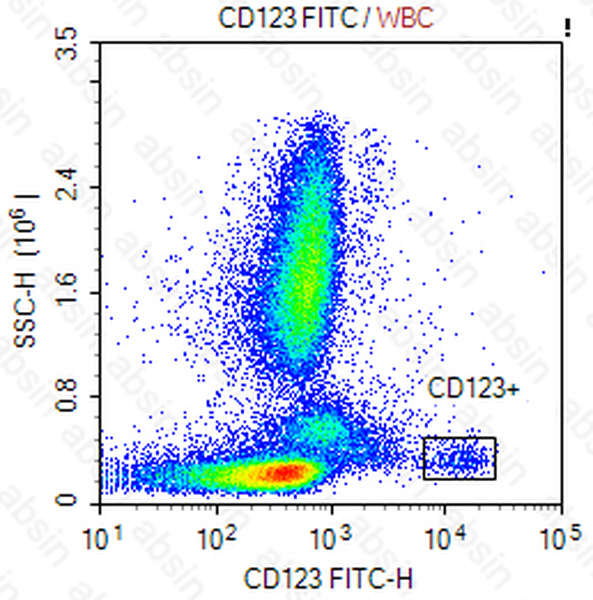 FITC Mouse anti-Human CD123 Antibody(6H6)