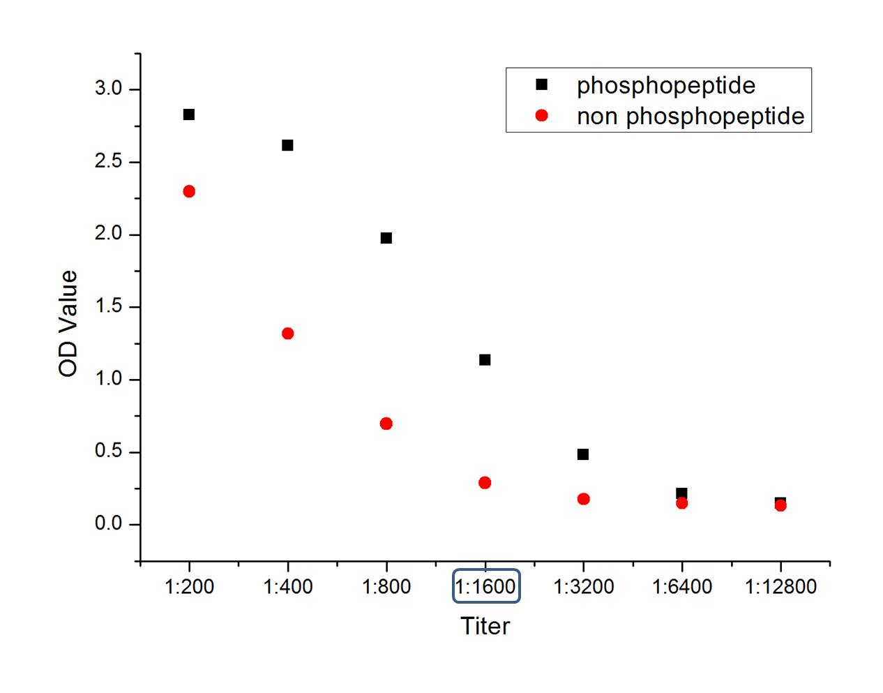 Rabbit anti-Phospho-YB1(Ser102) Polyclonal Antibody