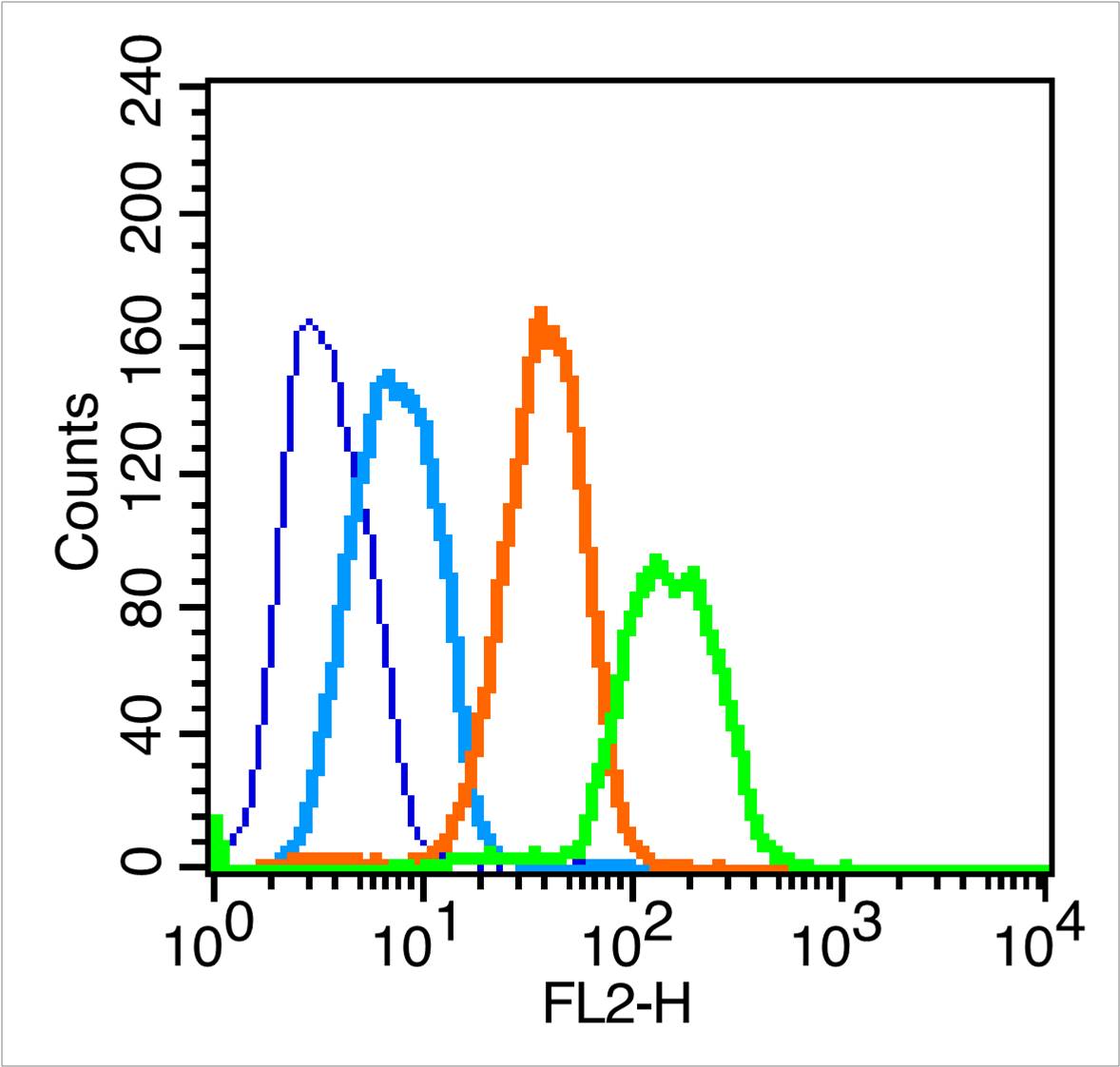Rabbit anti-CD44v7 Polyclonal Antibody