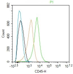 Mouse anti-CD45 Monoclonal Antibody